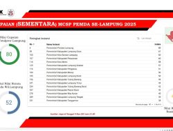 KPK Puji Lampung, Nilai MCSP Tertinggi Nasional