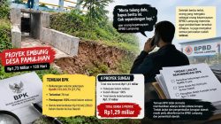 Temuan BPK Rp1,29 Miliar, Berita Proyek BPBD Lampung Minta Dihapus