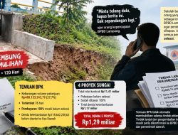 Temuan BPK Rp1,29 Miliar, Berita Proyek BPBD Lampung Minta Dihapus