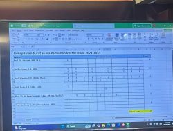 Pemilihan Rektor Unila, Dr. Budiono Raih 22 Suara